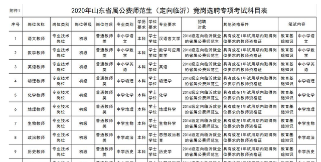 教师|中小学教师招聘门槛提升,师范生不再占据优势,考编“难上加难”