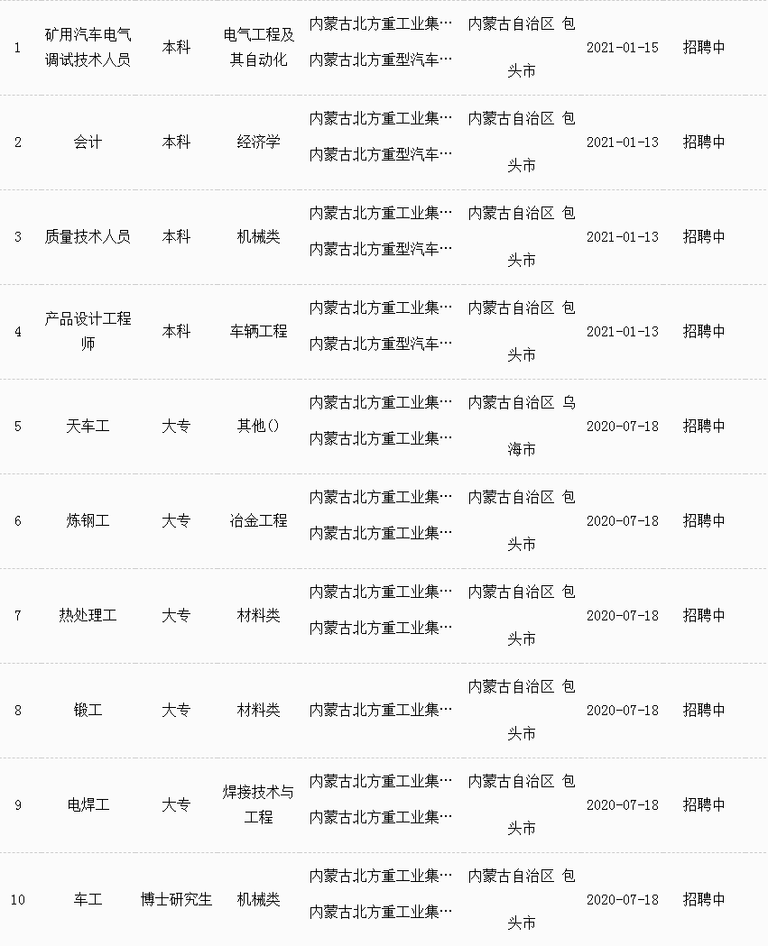 ag战队|北方重工业集团招聘！五险一金，大专可报！提供单身公寓~