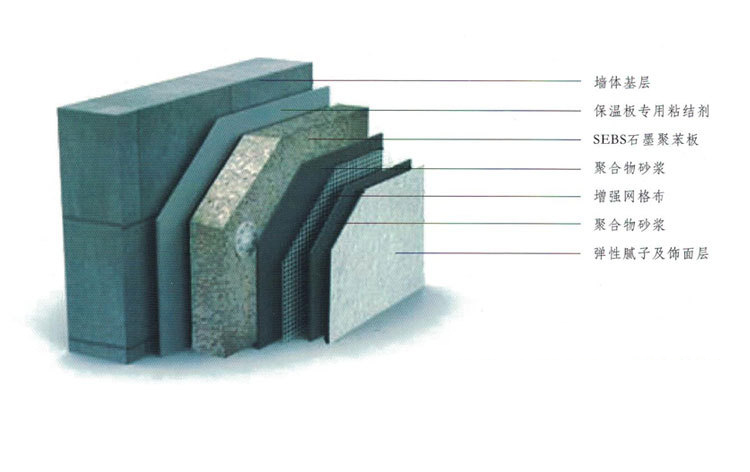 久见菌菌|大连一高层失火,为何外墙保温材料这么难扑救,仍在不断使用?