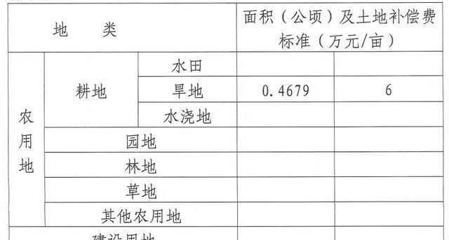 木棍的等待 沈阳地铁3号线动工，5个区征地，我成功避开了成为土豪的捷径！