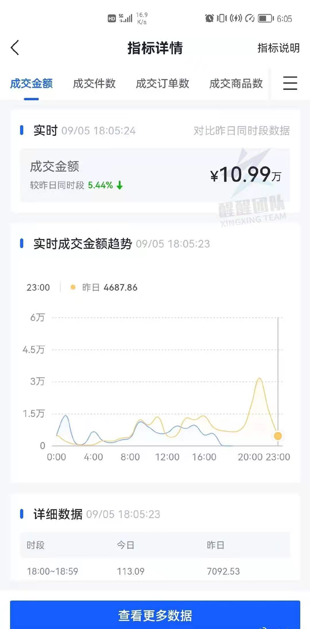 伦理|抖音无货源小店怎么开通的？全网最详细的开店教程来了
