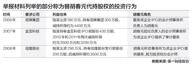 第一财经 知名会计师被举报，如被查实该是怎样巨大的内幕网？