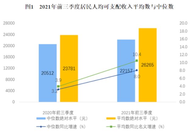 最新人均可支配收入出爐！你的收入是什麼段位，進入中產階級瞭嗎-圖5