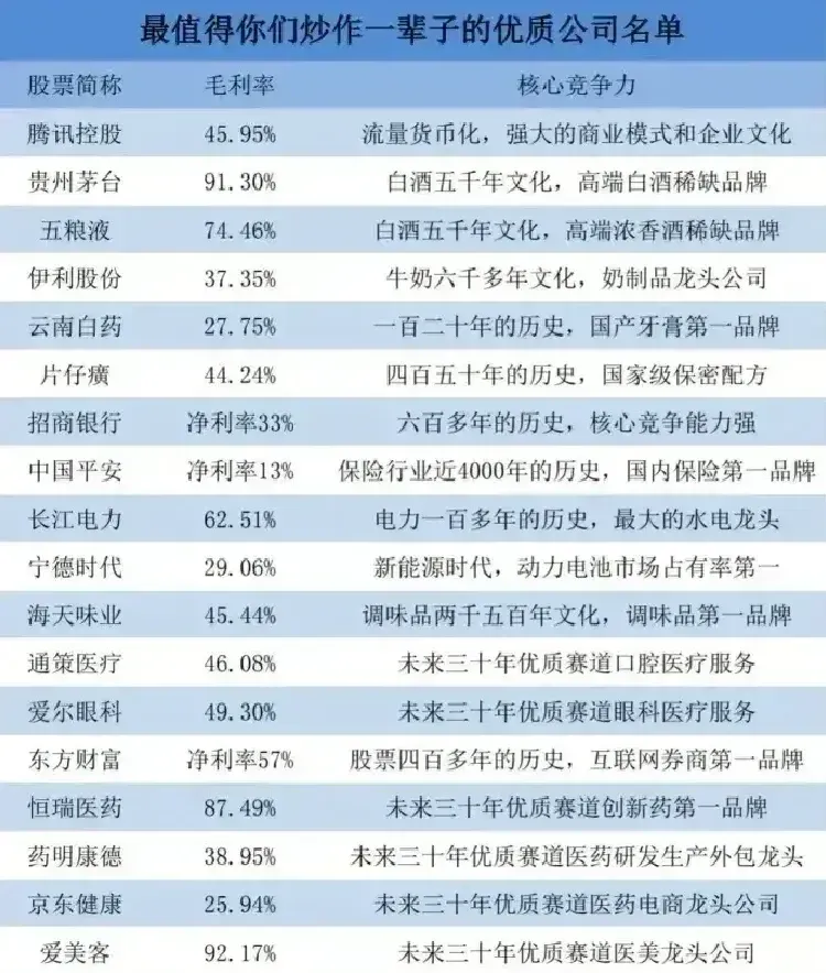 股市 中国股市：值得一辈子拥有的优质赛道龙头名单！（建议收藏）