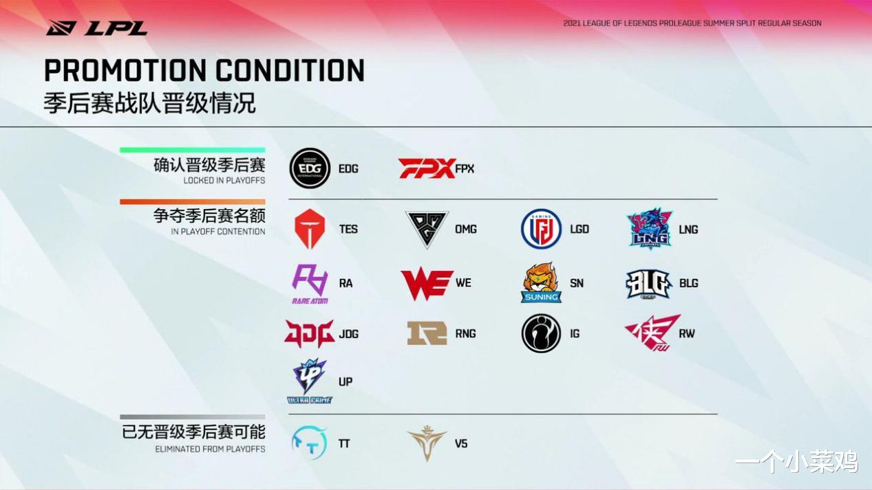 LPL夏季赛|辣个男人回归!LPL夏季赛24号首发:厂长复出对阵WE,首战便是强敌悲伤!