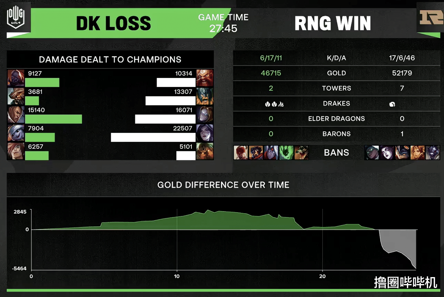 RNG1比0戰勝DK，隊員表現引發熱議，賽後米勒的一番話很真實-圖2