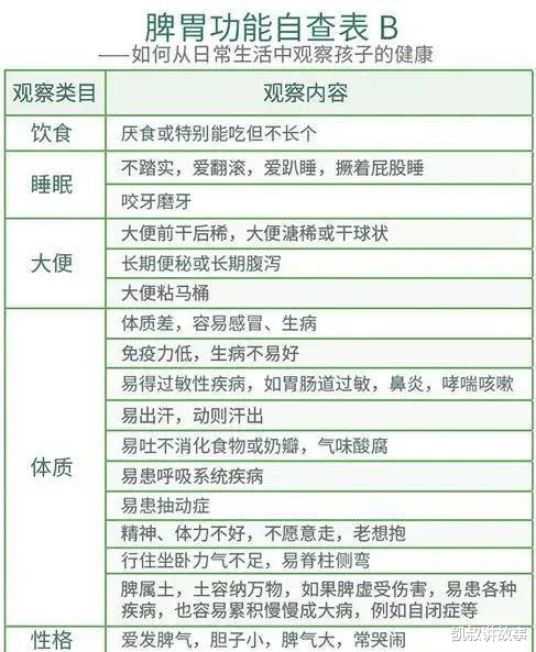 凯叔讲故事|最伤孩子胃的不是垃圾食品，不是碳酸饮料，而是这种食物