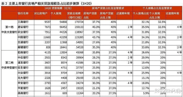 银行|为什么银行要大面积停止房贷？房价是不是要降了？