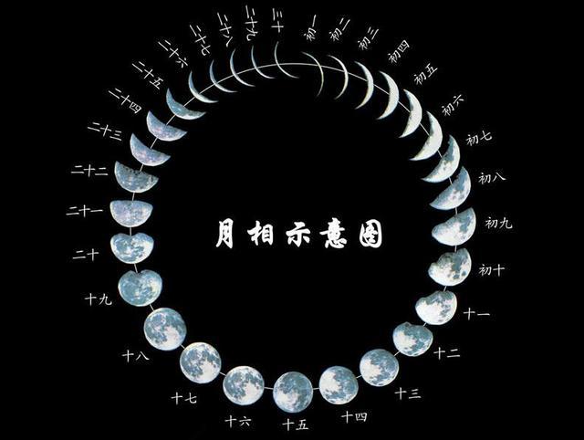星宇的情话|星座是看阳历还是看阴历，看完后恍然大悟！