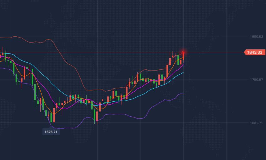 易见股份 黄金超5.16-17下周黄金原油走势分析 黄金还将进一步向上发展