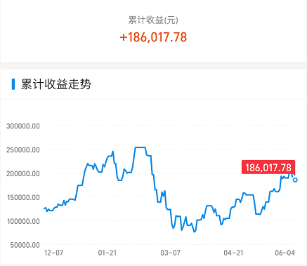 大盘 今天,A股上演了过山车的走势!