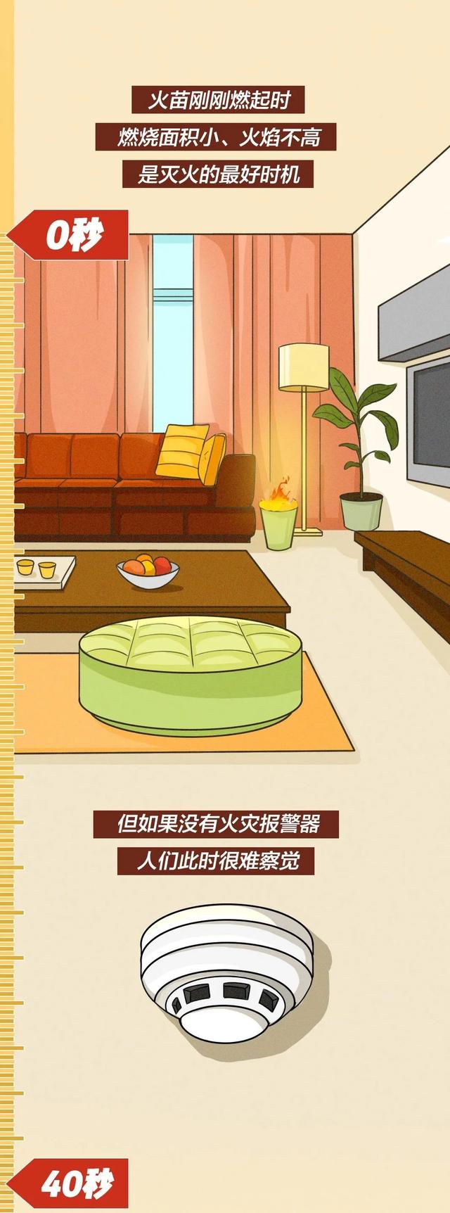 收藏!当火灾发生时,这样正确逃生