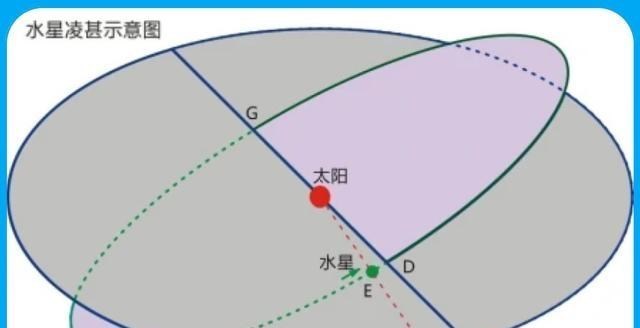 爱因斯坦 为什么说时空弯曲理论，看起来很荒唐，实际上很科学？