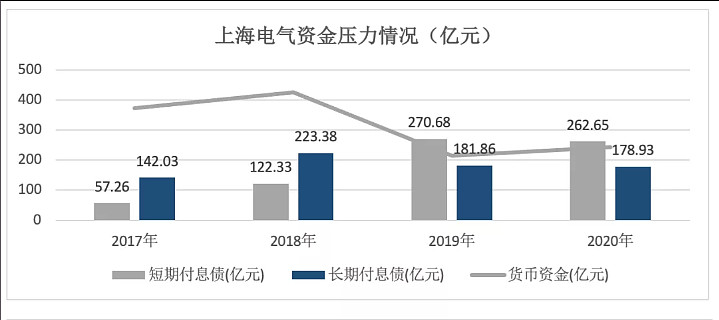 新天绿色能源 中国股市：A股新能源五大巨头，哪一个才是“新能源茅”