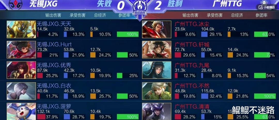 ttg|广州TTG零封对手晋级4强，清清没探草有点逗，九尾采访太好笑了