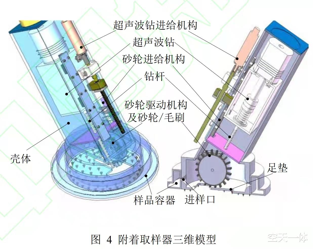 小行星|比日本隼鸟2号先进，我国小行星取样方案曝光，四条机械臂可爬行