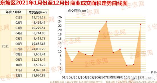北京市|12月成交稳住千套！2021年东坡区楼市低调收官！