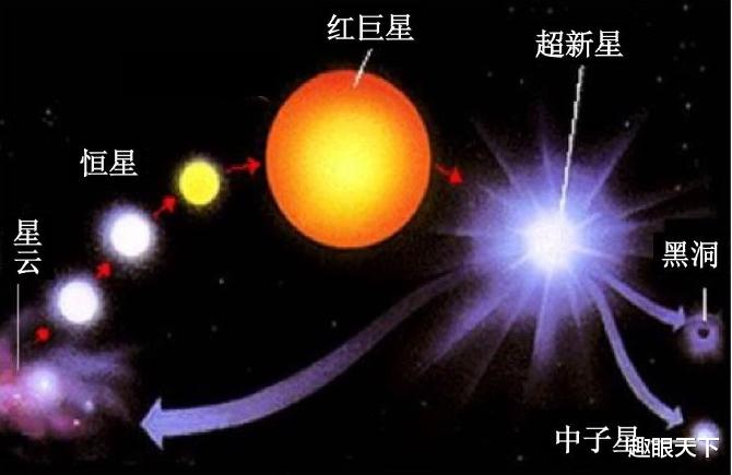 爱因斯坦 宇宙中最大的天体是谁？它的质量是太阳的1960亿倍，会否成为宇宙杀手？