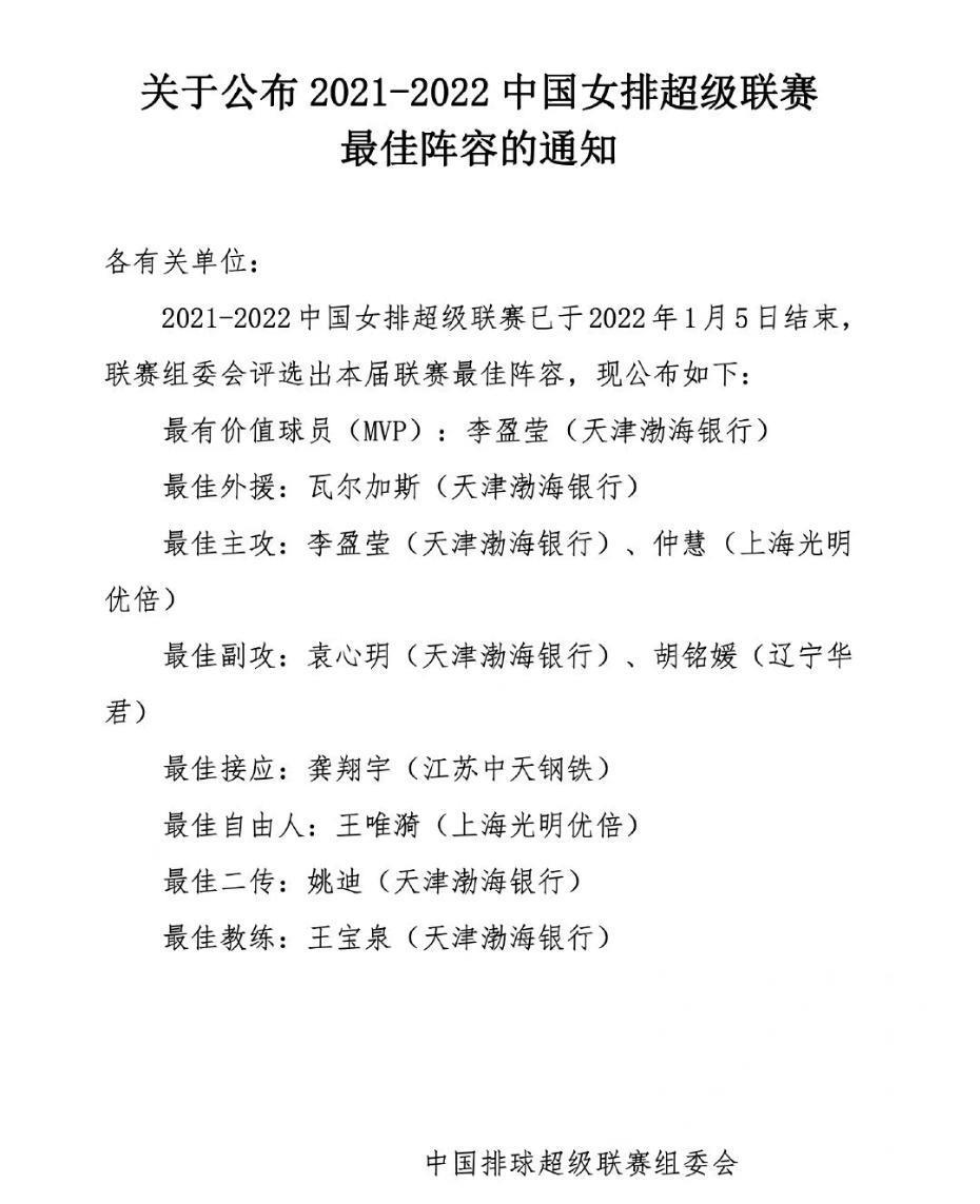金软景|太不公平？排超最佳阵容惹争议，球迷：为王媛媛、金软景鸣不平