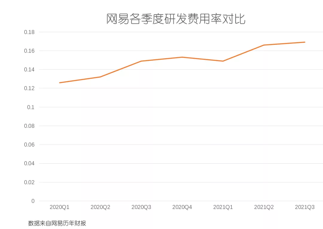 支付宝|抖趣:凭什么抢跑元宇宙?网易动真格了