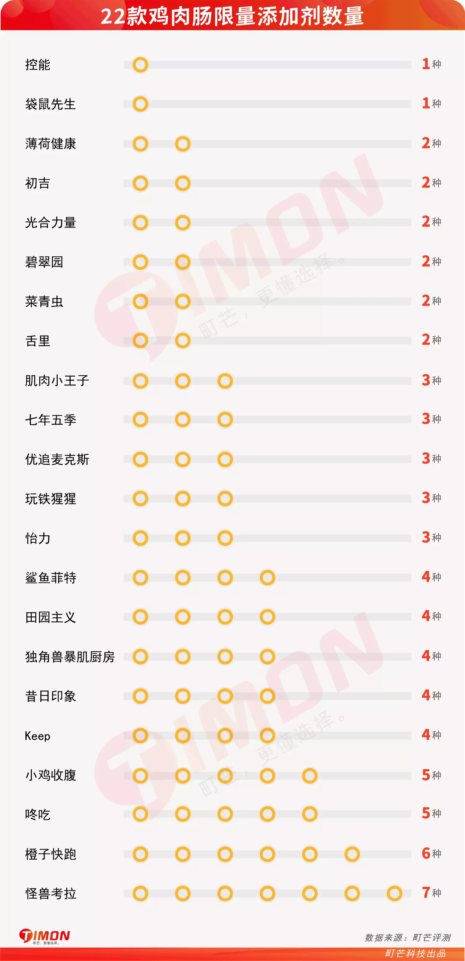 蛋白质 大基数月瘦30斤，我都吃了些什么？