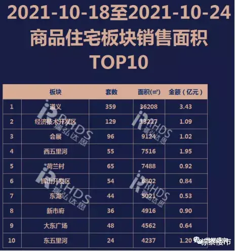 购房置业|当下提示大家房住不炒，买房自住最稳妥！