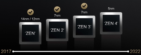 AMD|AMD Zen5架构将大改，Intel 12代酷睿本月底发布