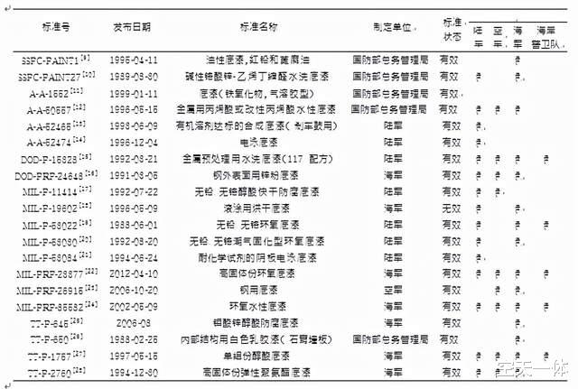 f22战斗机|F22金灿灿，F35绿油油，美军两种五代机底漆为何不一样？