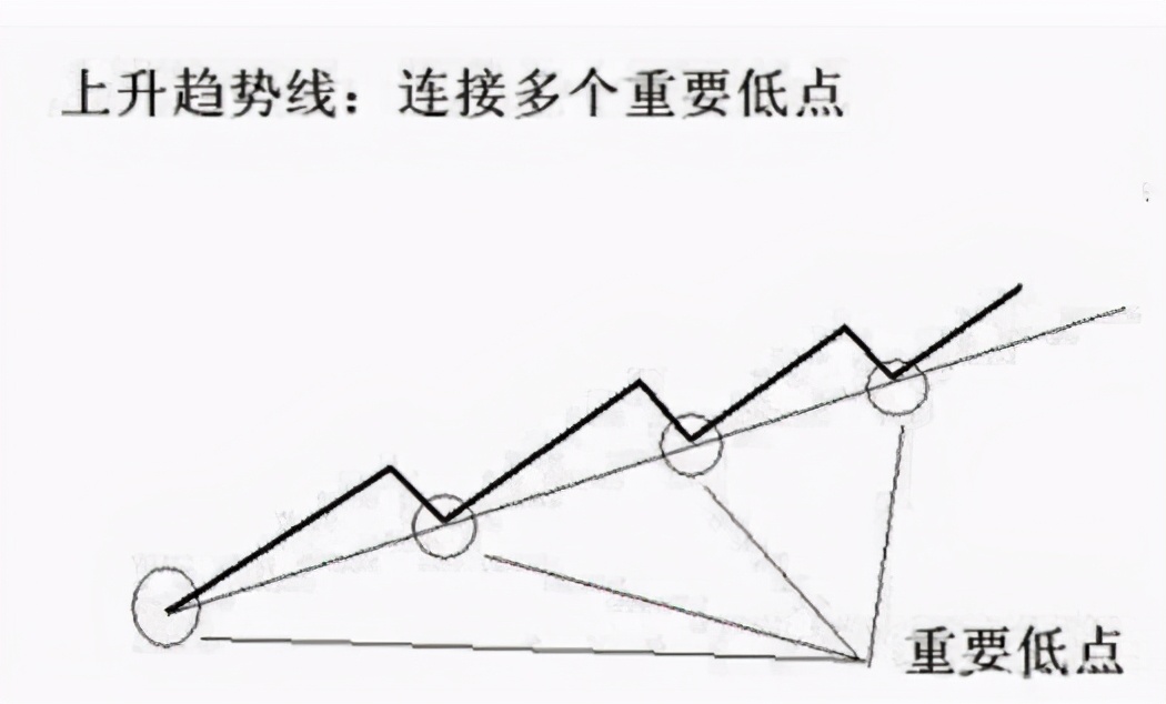 中國股市：會順勢的人，常常不求而得-圖2