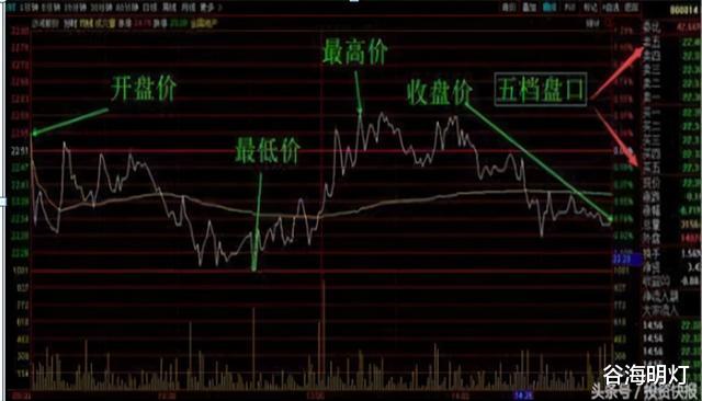 短线 A股神奇的对子数：11、22、33、44、55蕴藏着赚钱秘密，值得收藏