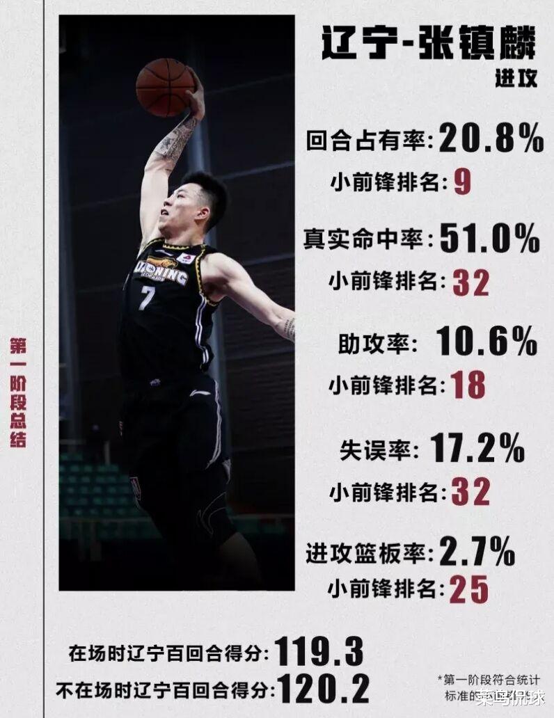 广东男篮|理性分析，广东输球有什么可调整的地方
