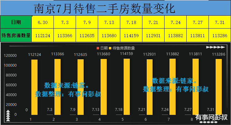 南京楼市|南京楼市回光返照，南京楼市的巅峰结束了，南京楼市分析第38期出炉