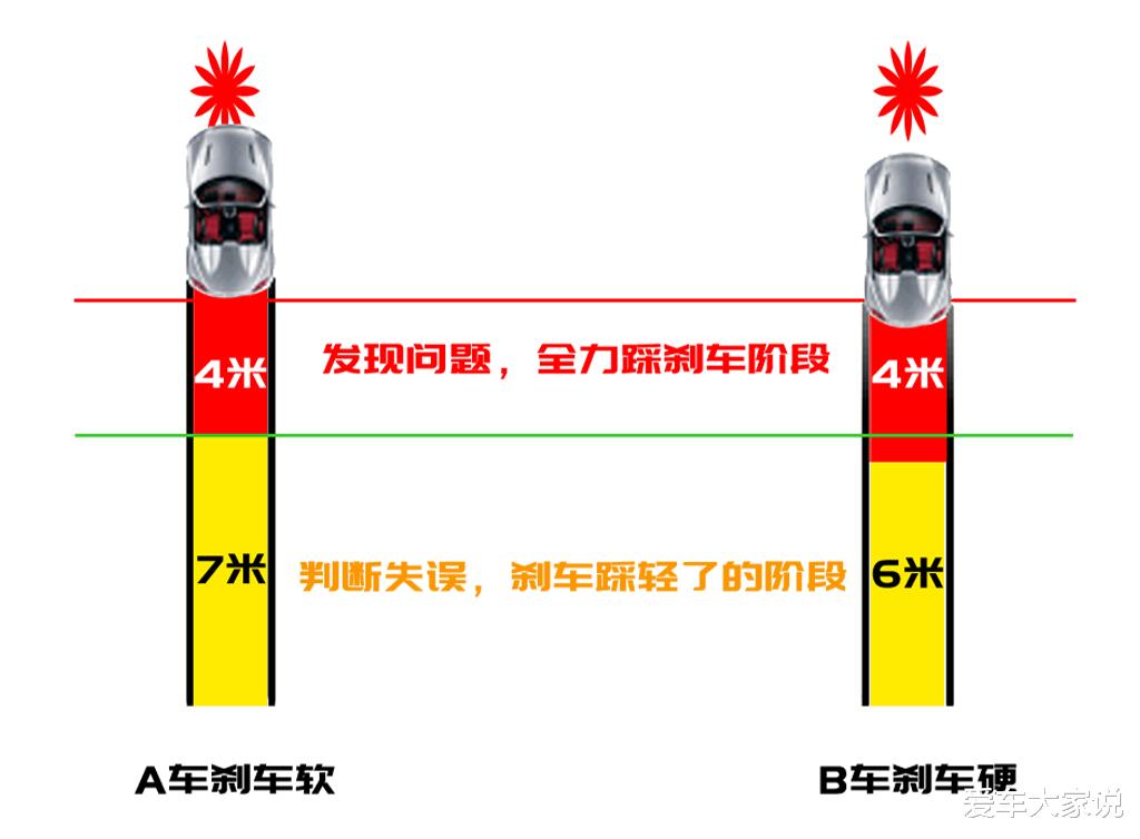 动力 刹车“软”到底是种什么体验?老司机:想追尾的体验