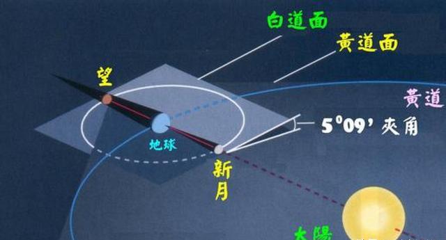  地球赤道是人为定论吗，为啥不定为南北赤道，分为东西半球呢？