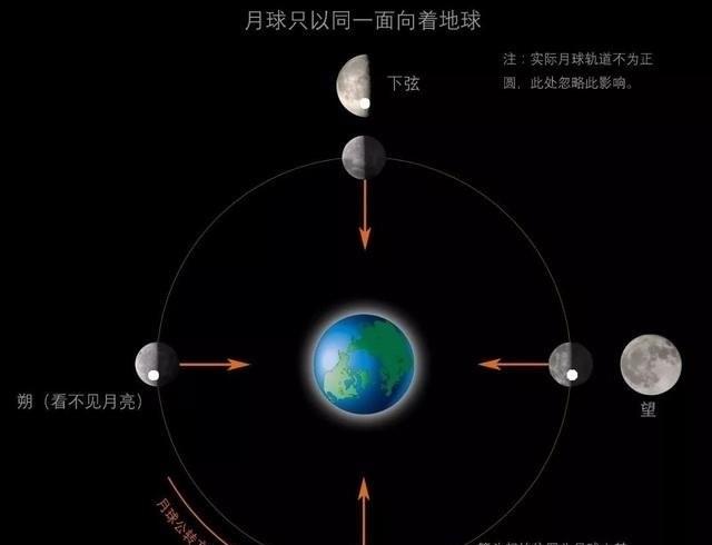 沈阳 美国、苏联都“不屑”去，为啥中国偏要成为登陆月球背面第一国？