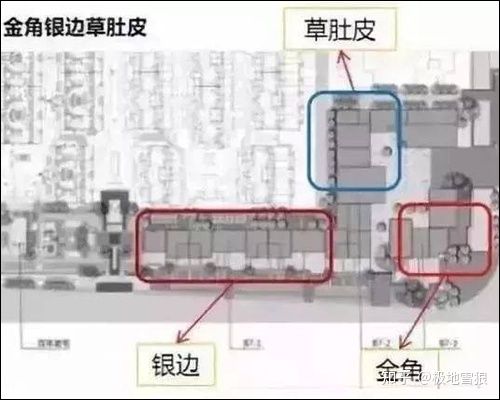购房置业|第二课:如何选址