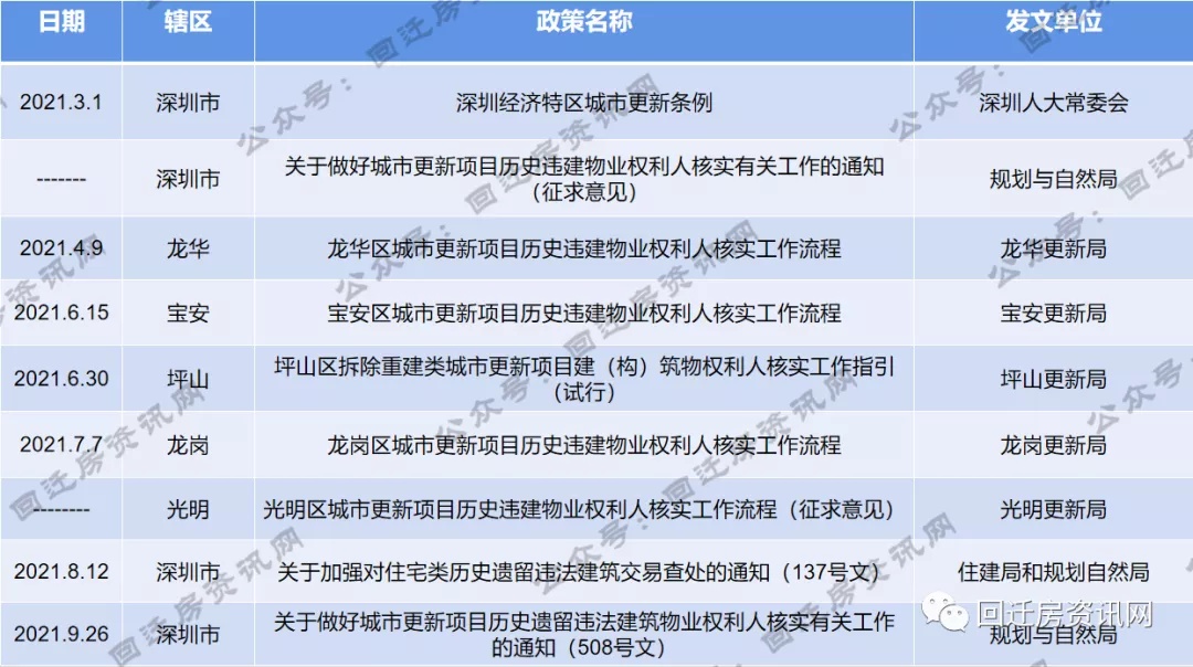 |深圳回迁房买卖即将成为历史……