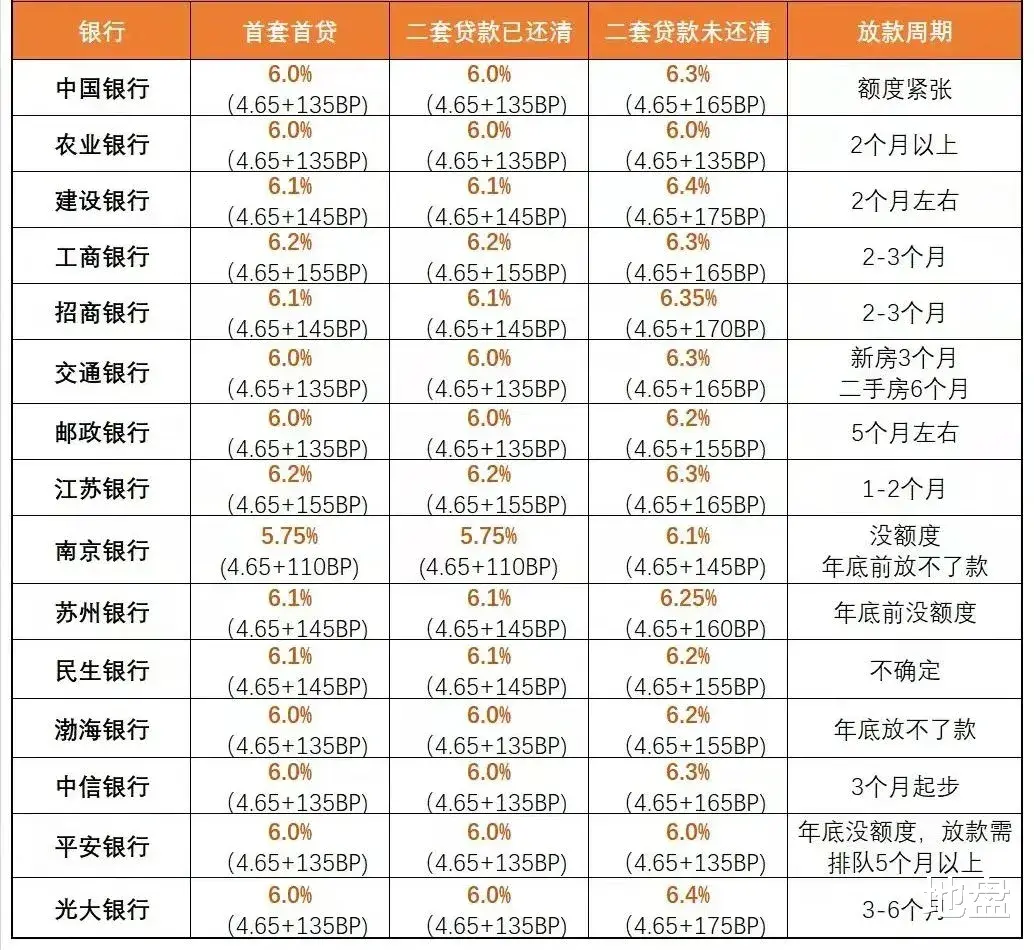 楼市|一个关键信号出现，楼市最难时刻要过去了？