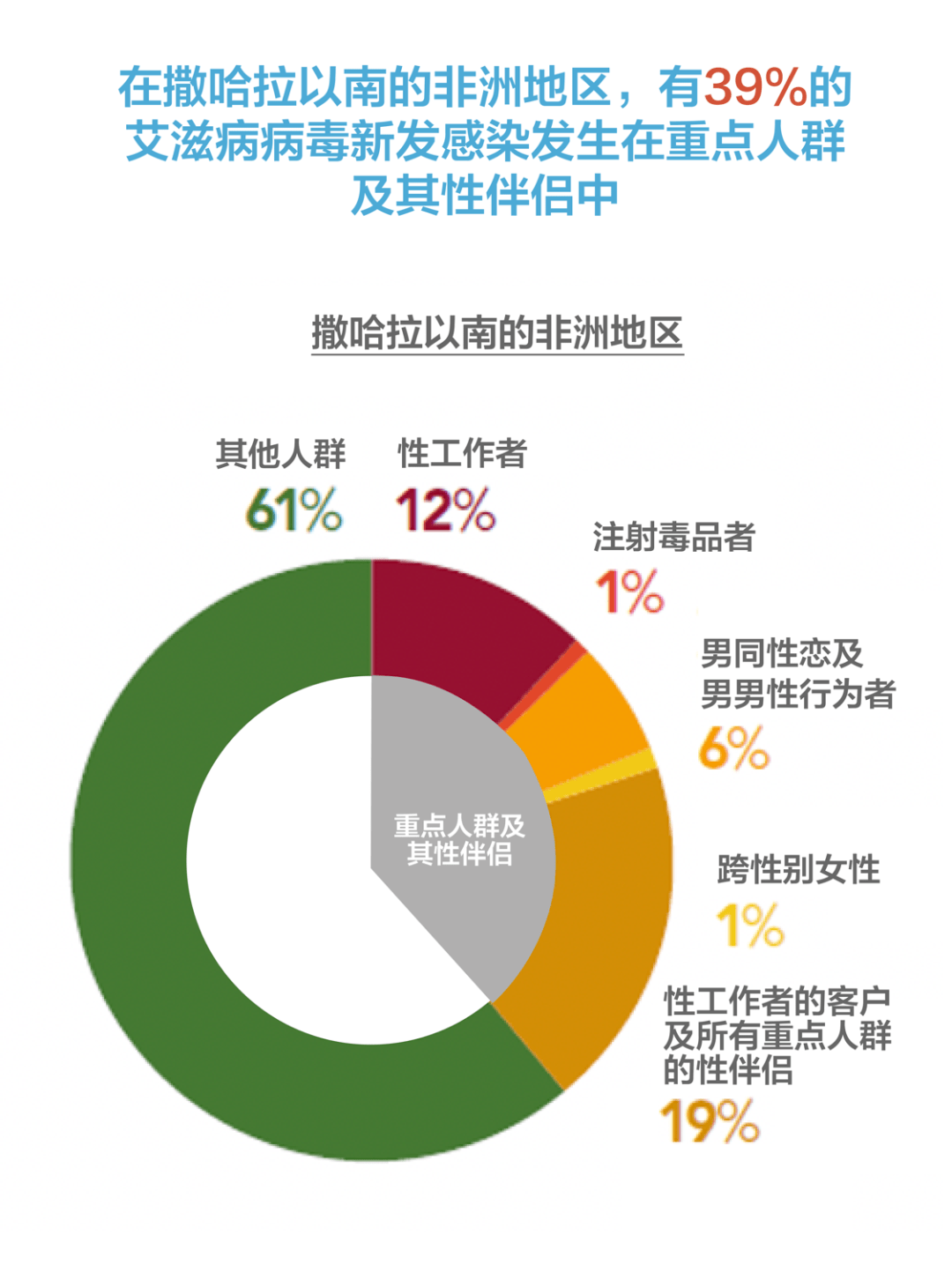 世界艾滋病日|生命至上 终结艾滋 健康平等