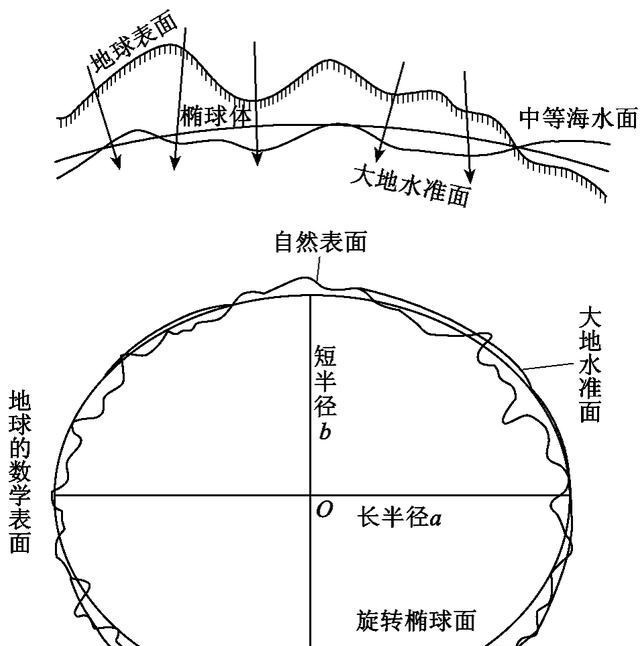 人类要离开地球多远,才能看到整个地球?