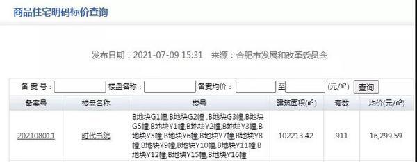 二手房|城市配套|蜀山小庙迎来重磅利好，区域6盘最新动态出炉