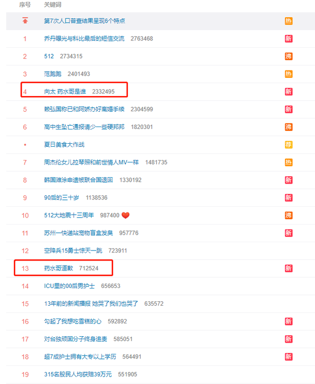 六安|药水哥连续上热搜，挑衅李连杰及其徒弟向佐，药酱这次怎么混？