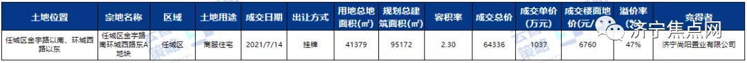 霸州|均价9963元！济宁房地产周度报告出炉