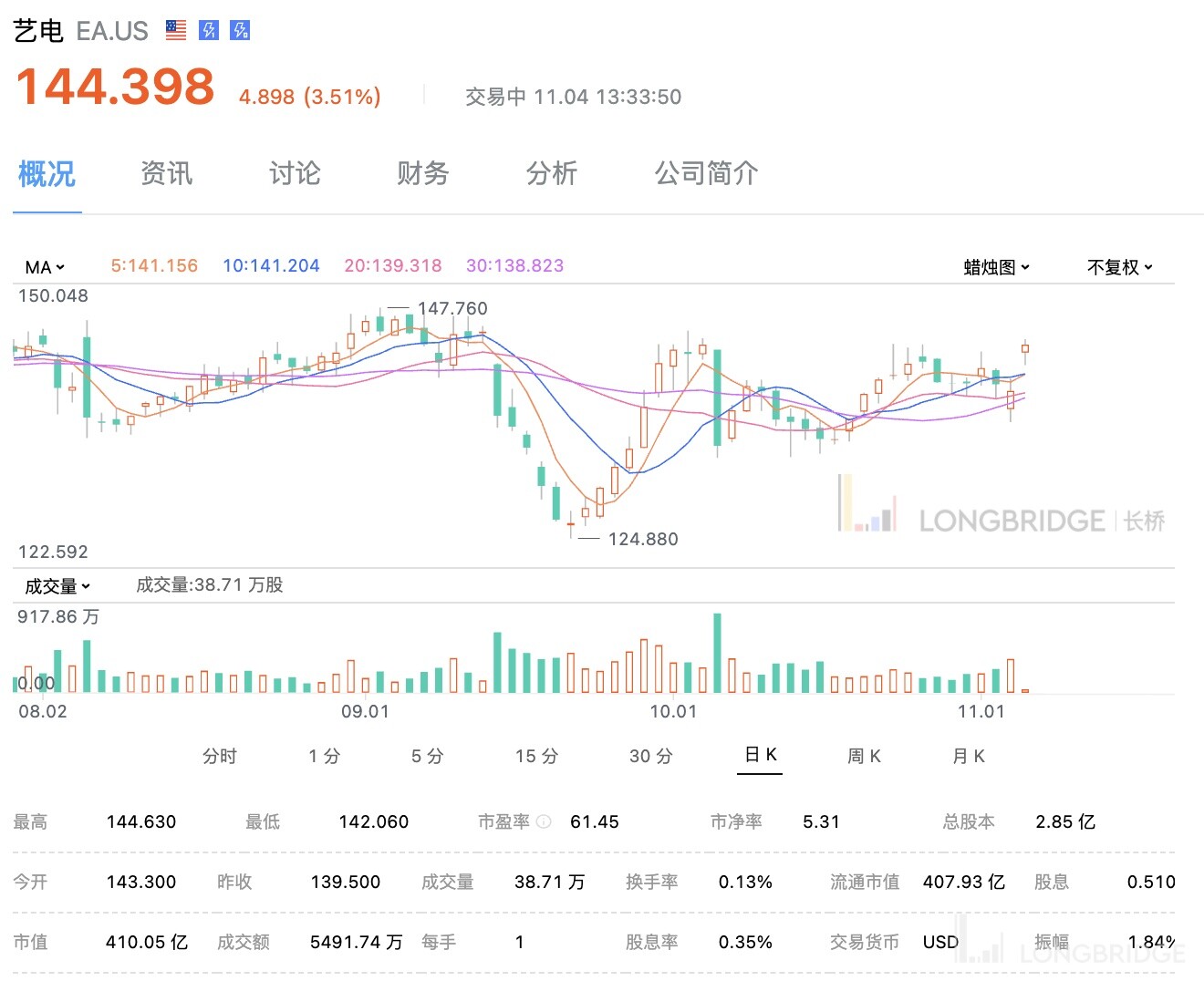 财报|财报来了 | 海外游戏股冰火两重天！