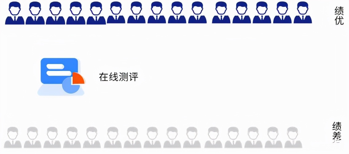hr|HR花费大量精力也招不到合适的人？ —— 构建岗位人才画像的重要性