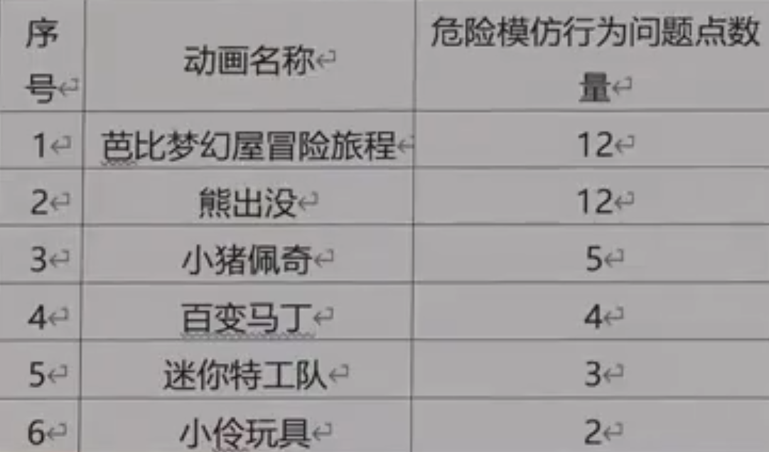暴力犯罪|迪迦遭到下架，另有几部影视作品也有风险：涉及暴力犯罪