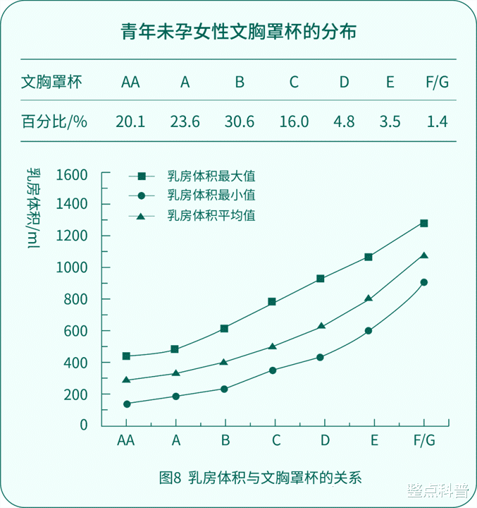 东亚女性胸部普遍比欧美小,源于基因变异?为何只有东亚人变异?