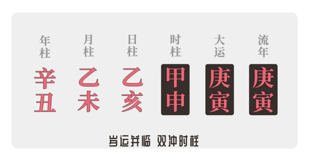 玄风八字运势|33、36、66、73、84…一辈子有多少“坎儿年”？
