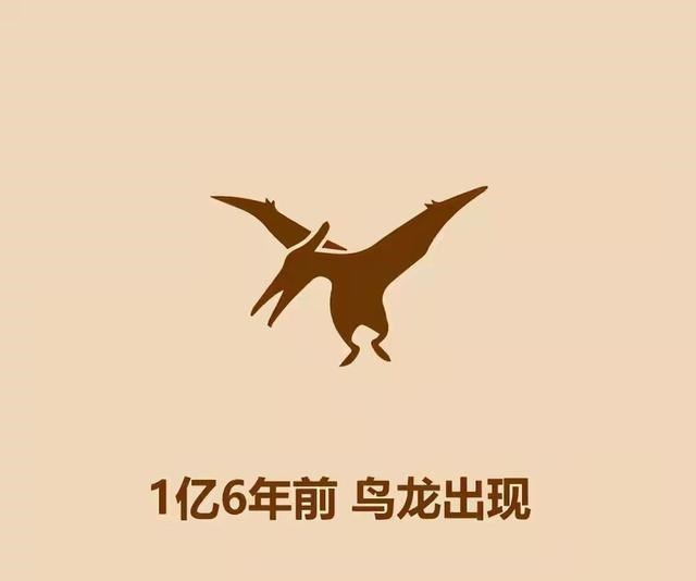 恐龙 恐龙简史:一套图带你经历宇宙诞生以及恐龙的出现