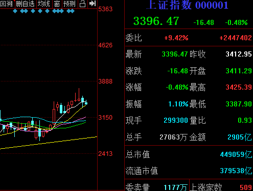 广发 寻找今年最好的基金（上）